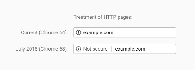 How Google will treat HTTP vs HTTPS sites starting July 2018