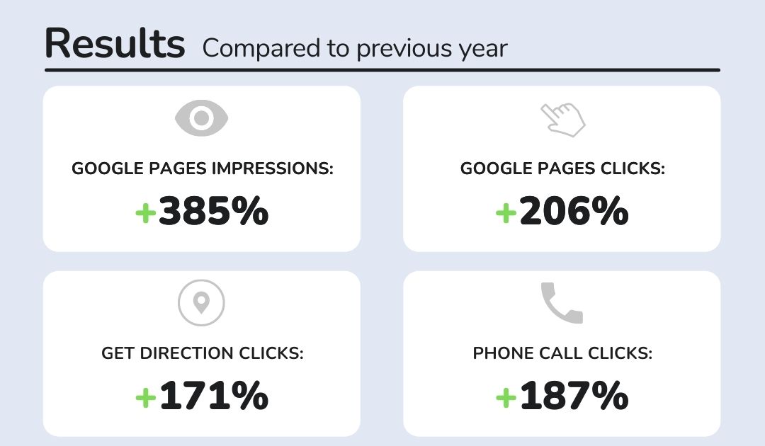 Marketing metrics