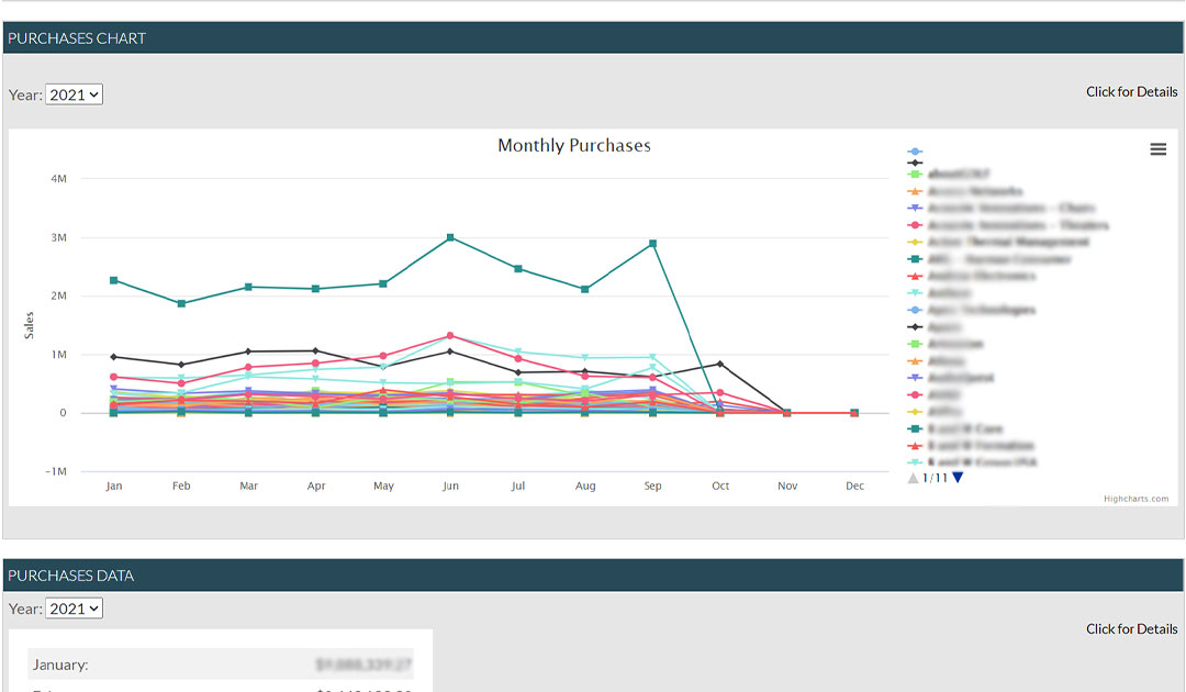 Intranet portal